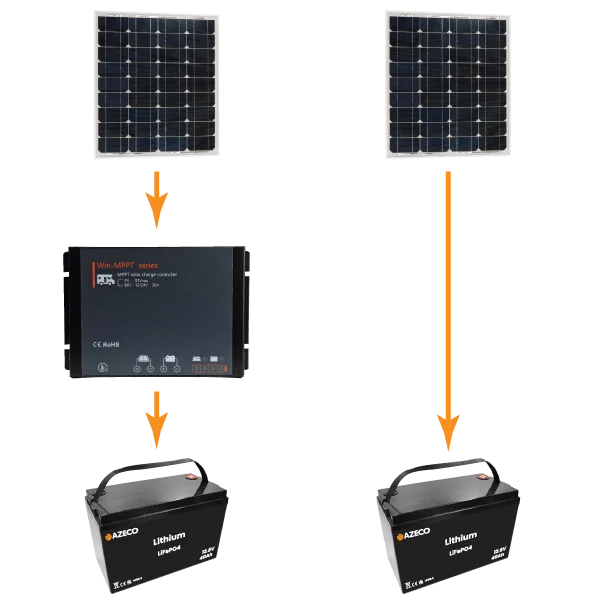 Icon showing systems with and without solar charge controllers